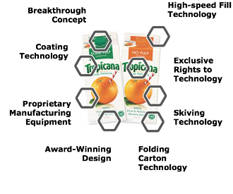 Apple Ideo InnovationEdge Innovation Edge Sagentia Continuum packaging design product design design thinking human centered design design consultant business design innovation consultant innovation consultants david kelley voice of the consumer